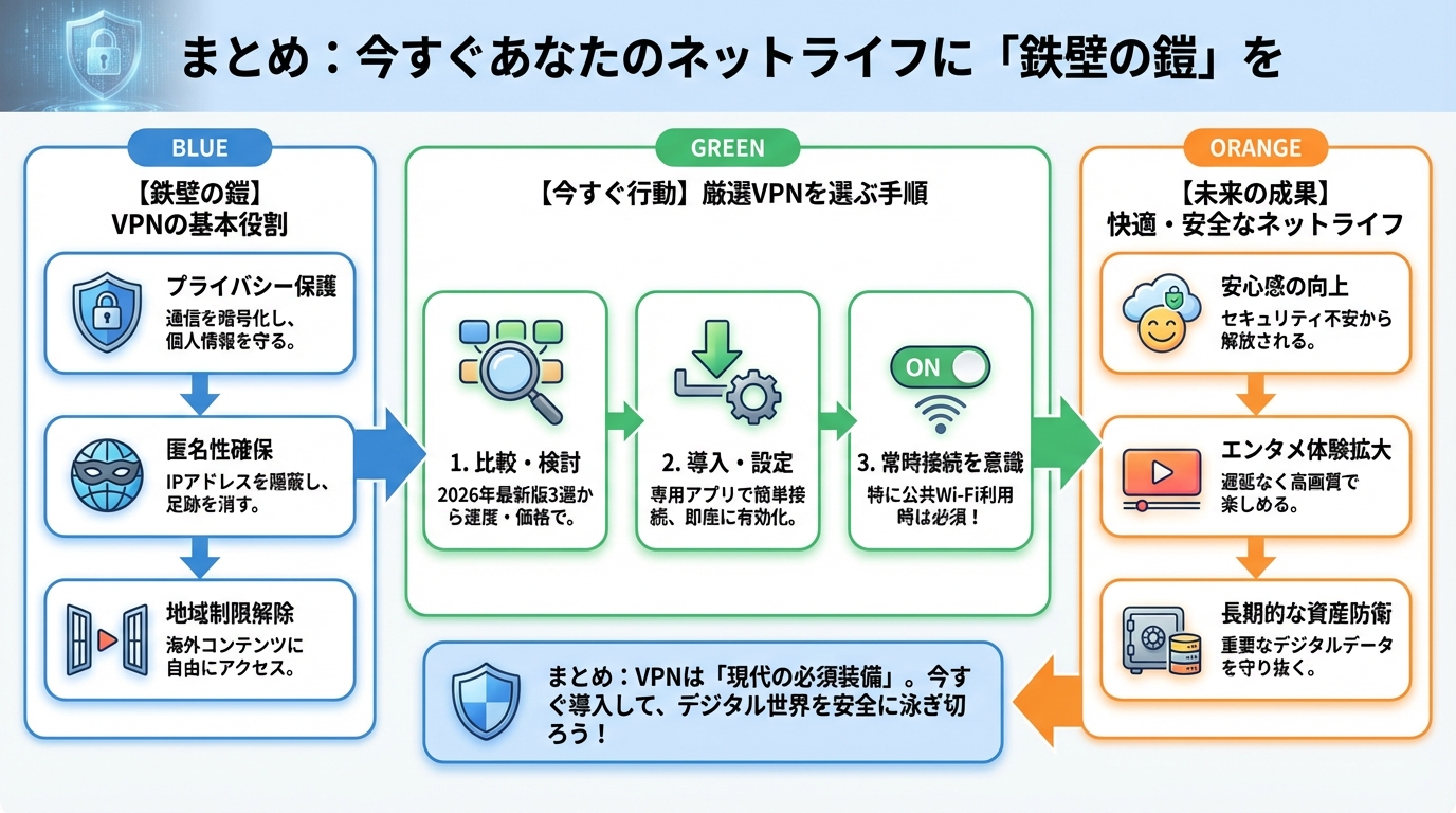 プライバシー まとめ:今すぐあなたのネットライフに「鉄壁の鎧」を