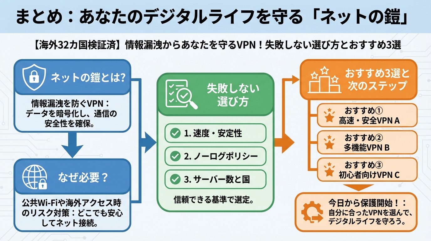 セキュリティ まとめ:あなたのデジタルライフを守る「ネットの鎧」