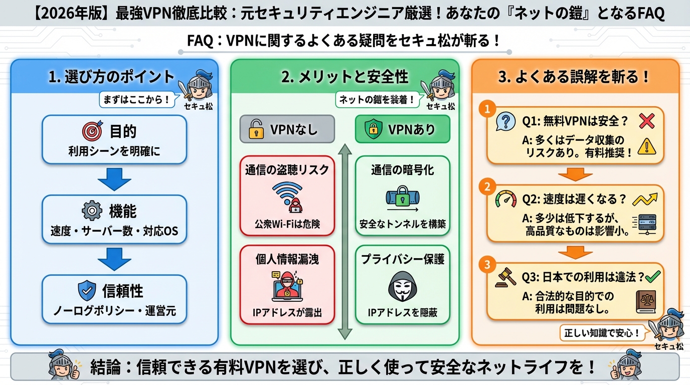 セキュリティ FAQ:VPNに関するよくある疑問をセキュアが斬る!