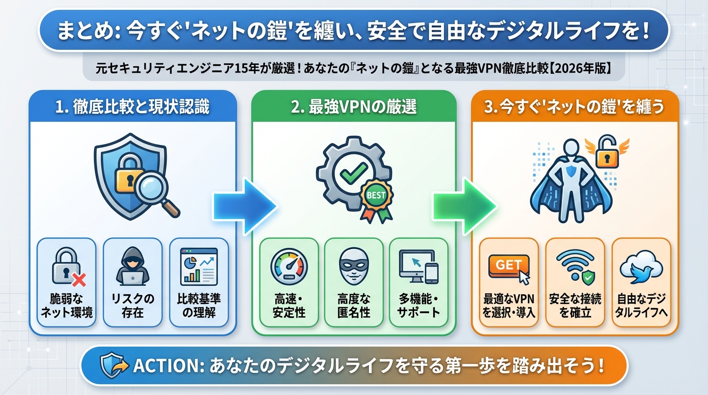 セキュリティ まとめ: 今すぐ'ネットの鎧'を纏い、安全で自由なデジタルライフを!