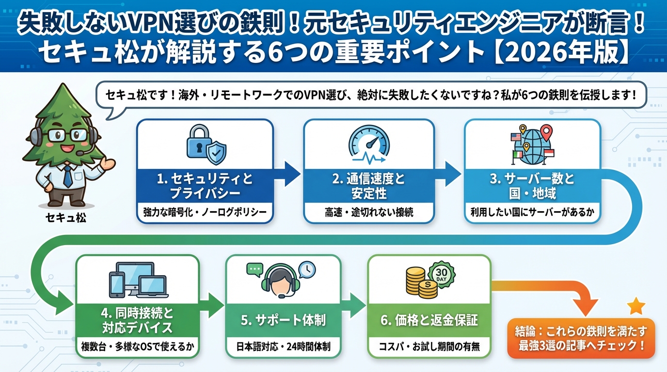 VPN比較 失敗しないVPN選びの鉄則！セキュアが解説する6つの重要ポイント