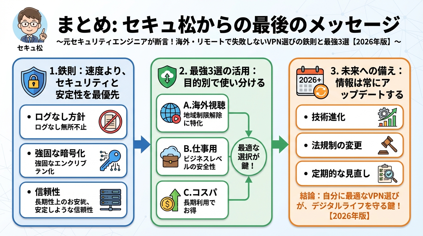 VPN比較 まとめ: セキュアからの最後のメッセージ
