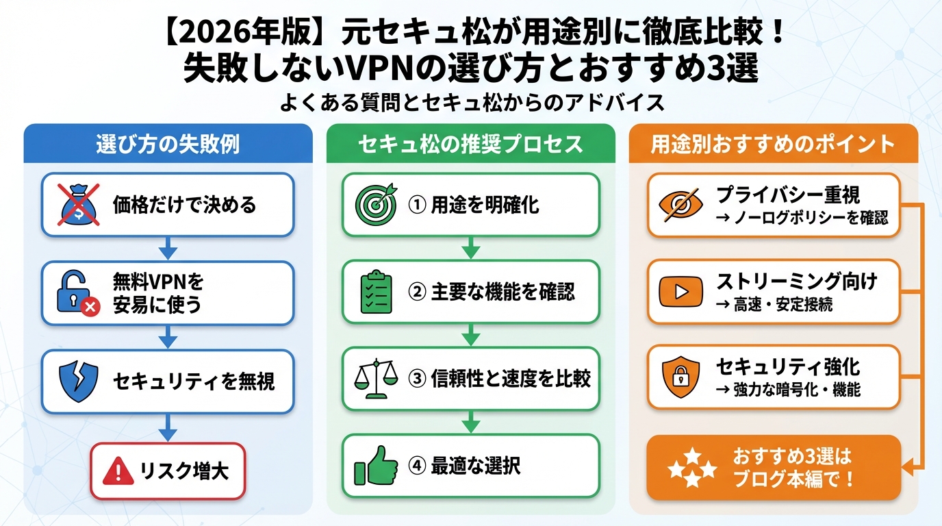 VPN比較 よくある質問とセキュアからのアドバイス
