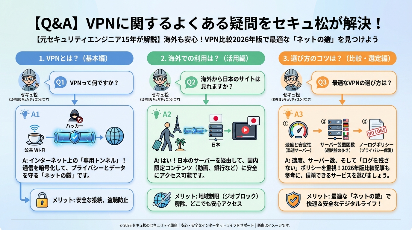 VPN比較 【Q&A】VPNに関するよくある疑問をセキュアが解決！