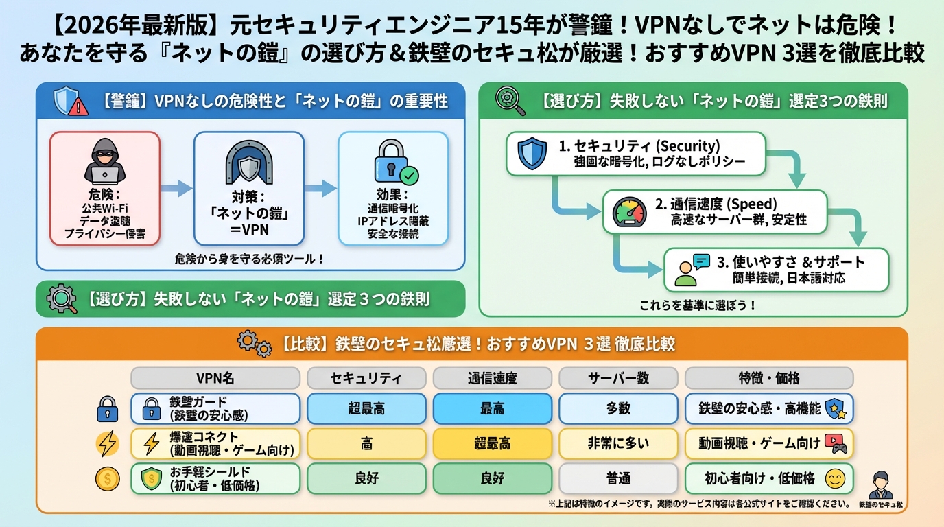 プライバシー 【2026年最新版】セキュアが厳選!おすすめVPN 3選を徹底比較
