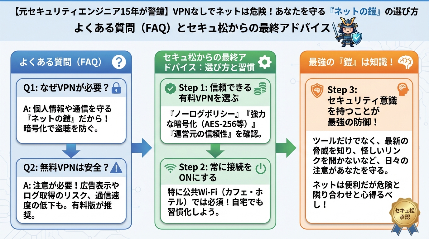 プライバシー よくある質問(FAQ)とセキュアからの最終アドバイス
