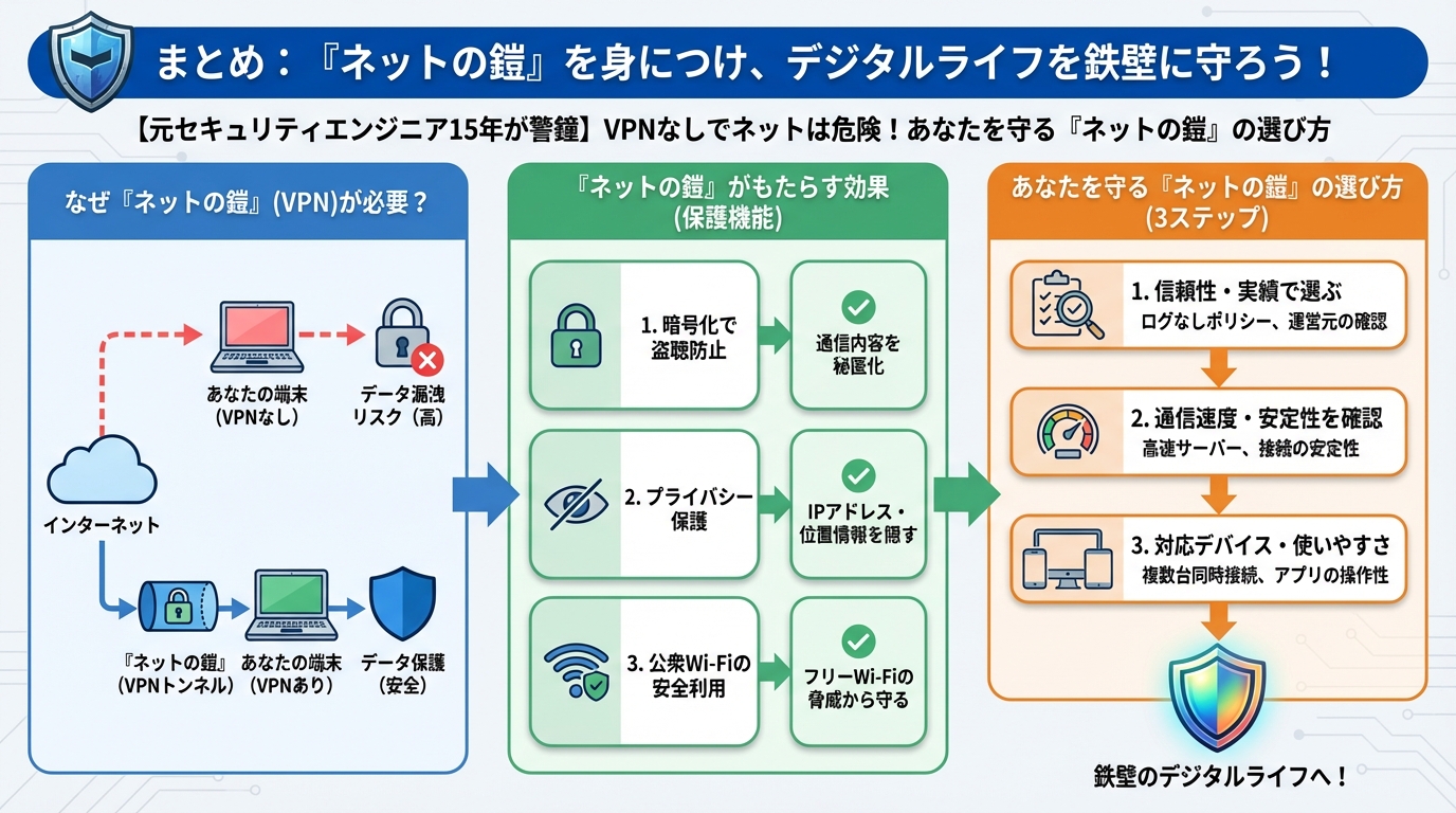 プライバシー まとめ:『ネットの鎧』を身につけ、デジタルライフを鉄壁に守ろう!