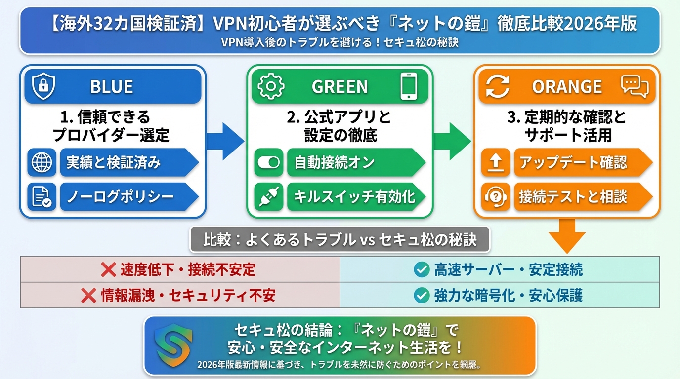 VPN比較 VPN導入後のトラブルを避ける！セキュアの秘訣