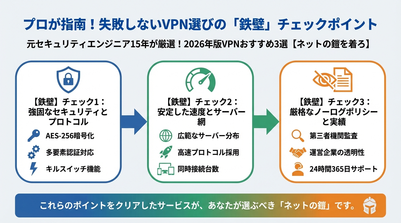 VPN比較 プロが指南！失敗しないVPN選びの「鉄壁」チェックポイント
