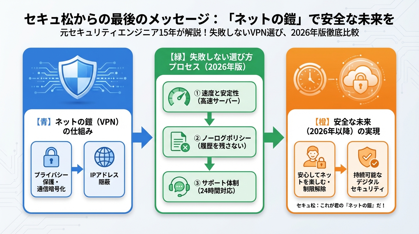セキュリティ セキュアからの最後のメッセージ：「ネットの鎧」で安全な未来を