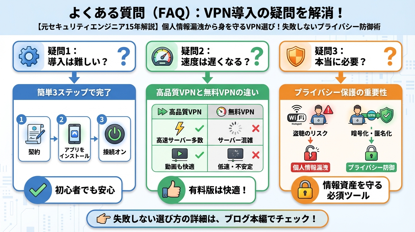 プライバシー よくある質問(FAQ):VPN導入の疑問を解消!