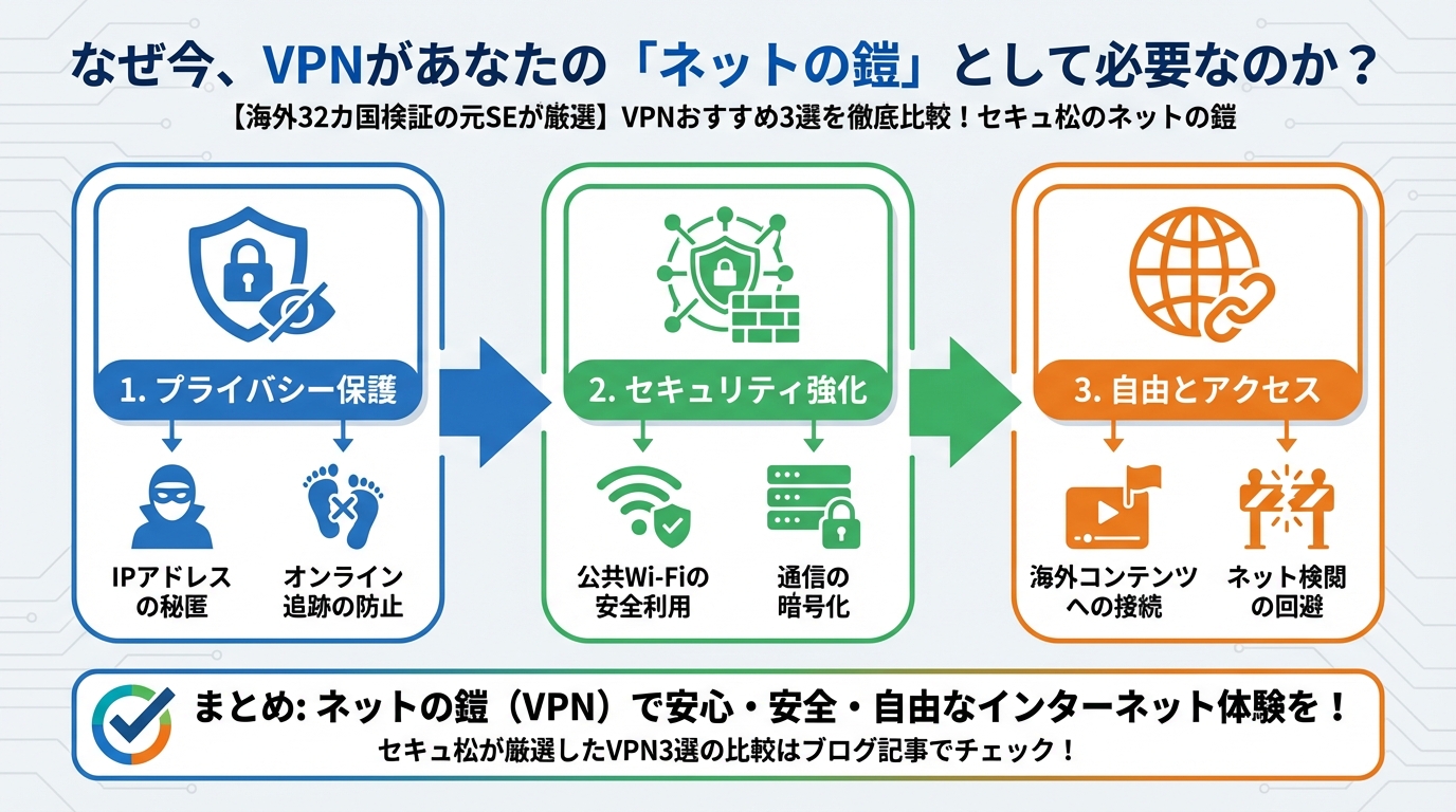 VPN比較 なぜ今、VPNがあなたの「ネットの鎧」として必要なのか？