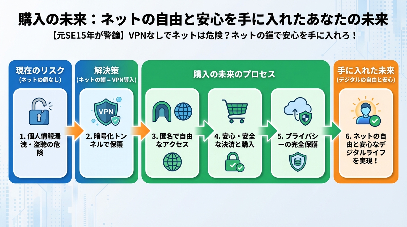 セキュリティ 購入の未来:ネットの自由と安心を手に入れたあなたの未来