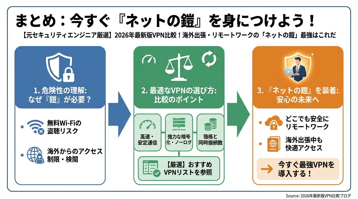 VPN比較 まとめ:今すぐ「ネットの鎧」を身につけよう!