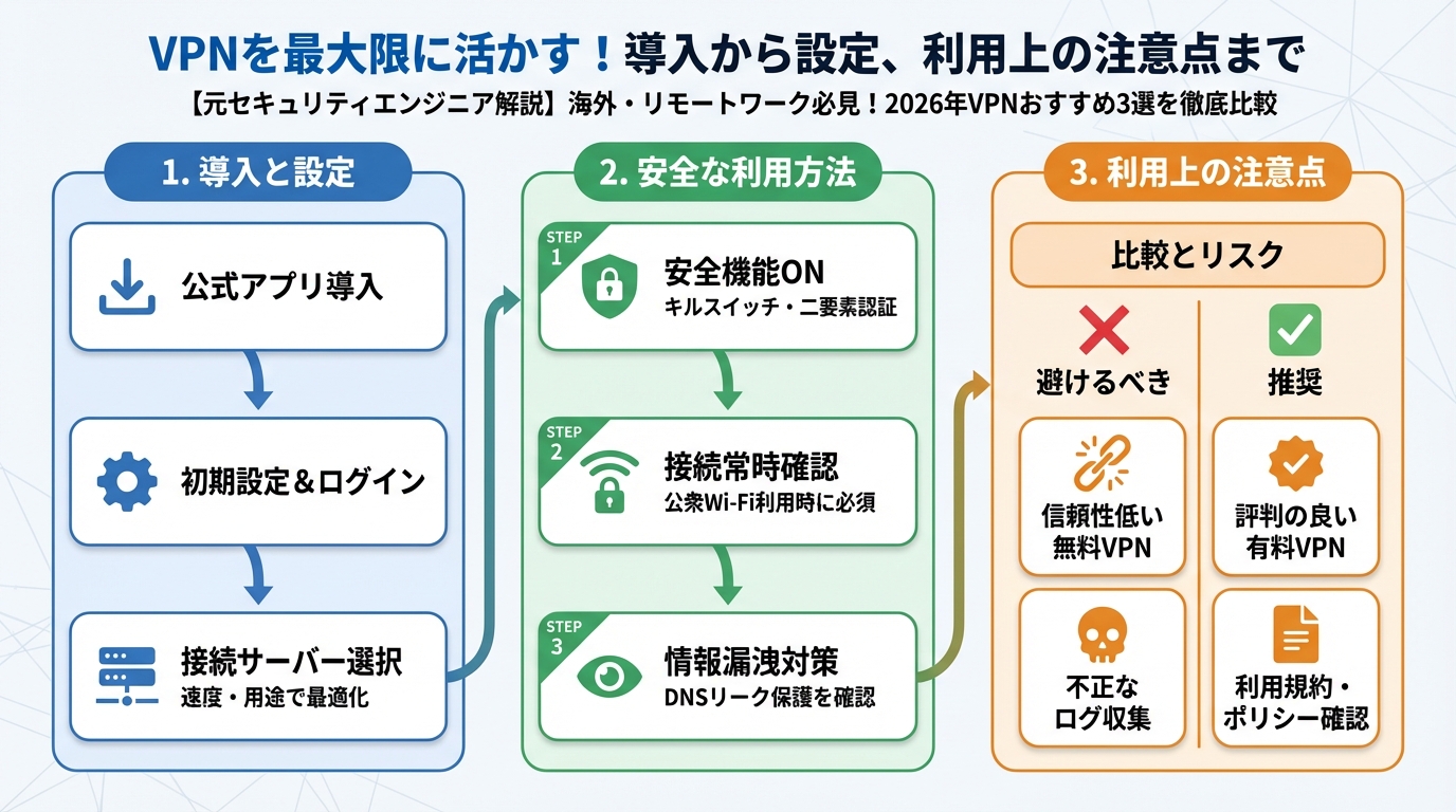 VPN比較 VPNを最大限に活かす!導入から設定、利用上の注意点まで