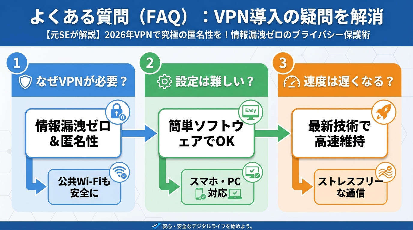 セキュリティ よくある質問(FAQ):VPN導入の疑問を解消