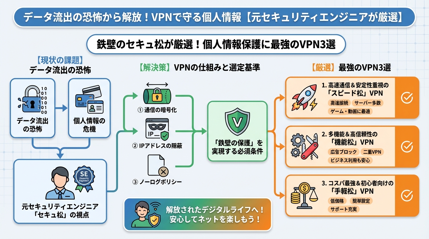 プライバシー セキュアが厳選!個人情報保護に最強のVPN3選
