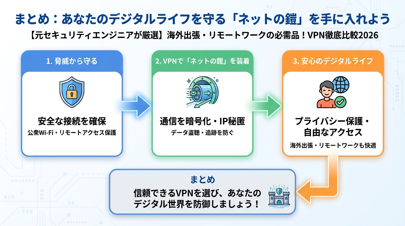 VPN比較 まとめ：あなたのデジタルライフを守る「ネットの鎧」を手に入れよう
