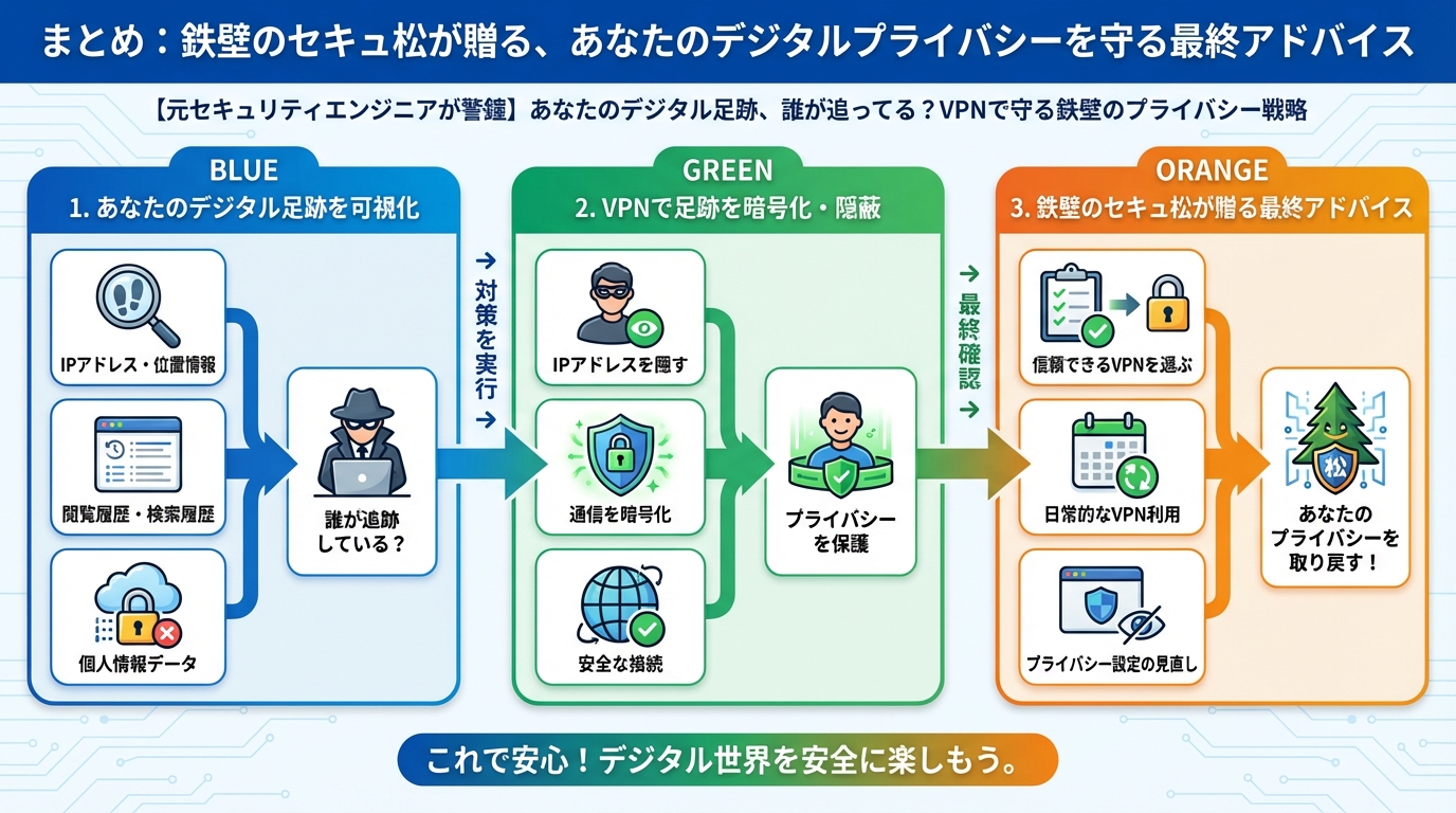 プライバシー まとめ:セキュアが贈る、あなたのデジタルプライバシーを守る最終アドバイス