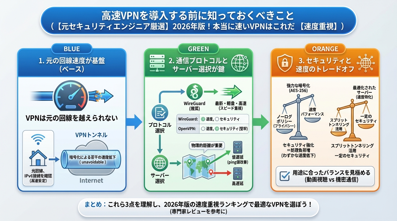 VPN比較 高速VPNを導入する前に知っておくべきこと