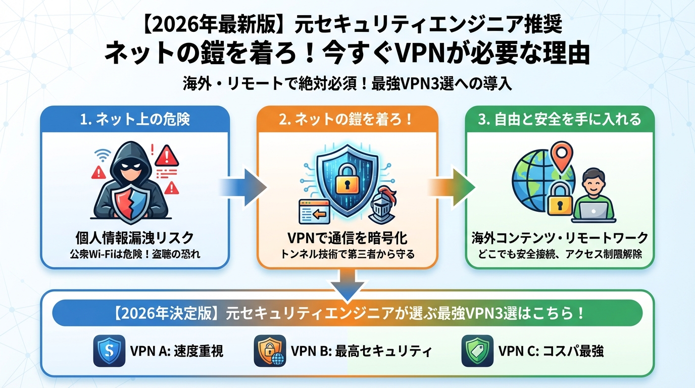 VPN比較 ネットの鎧を着ろ!今すぐVPNが必要な理由