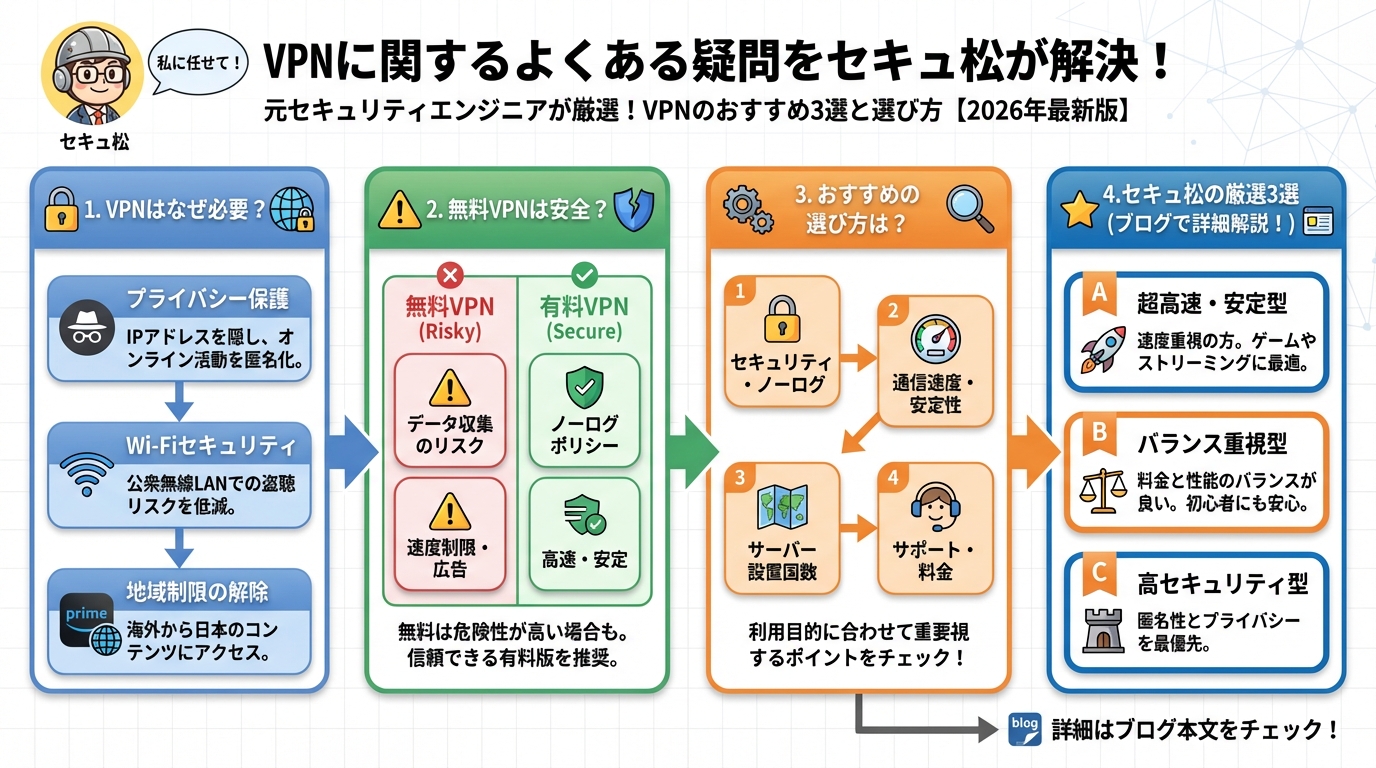 セキュリティ VPNに関するよくある疑問をセキュアが解決！