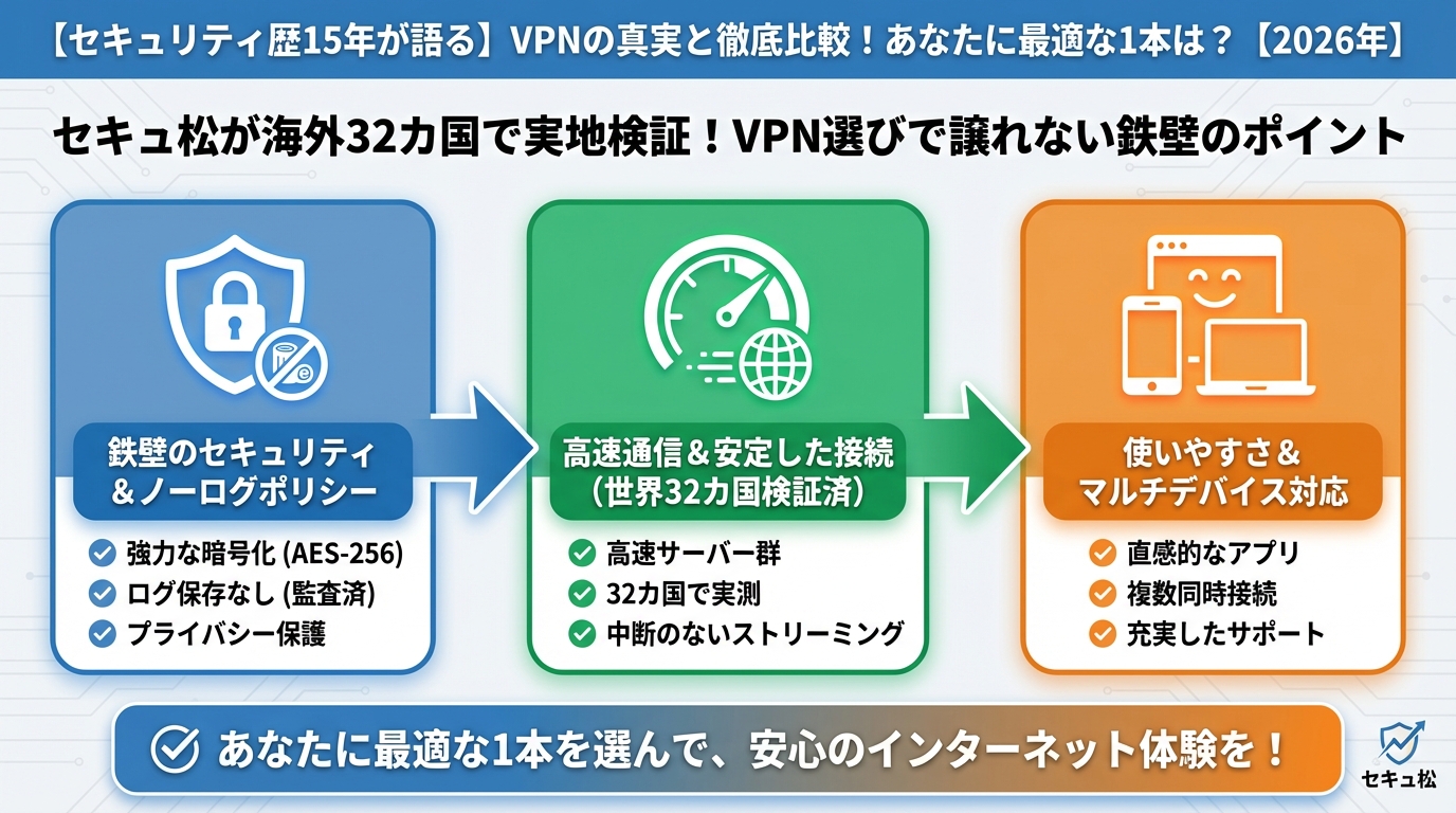 セキュリティ セキュアが海外32カ国で実地検証!VPN選びで譲れない鉄壁のポイント