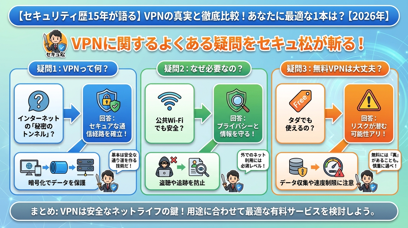 セキュリティ VPNに関するよくある疑問をセキュアが斬る!