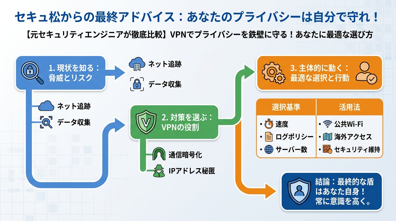 プライバシー セキュアからの最終アドバイス:あなたのプライバシーは自分で守れ!