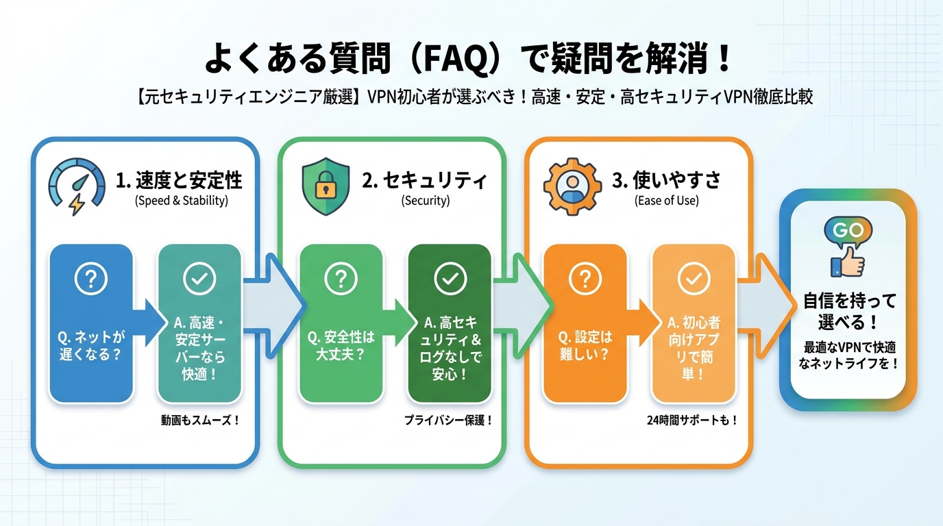 VPN比較 よくある質問（FAQ）で疑問を解消！
