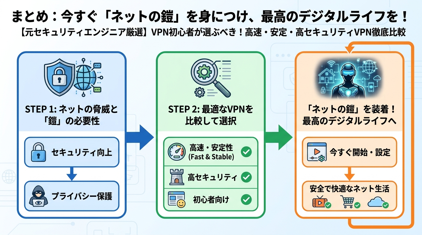 VPN比較 まとめ：今すぐ「ネットの鎧」を身につけ、最高のデジタルライフを！