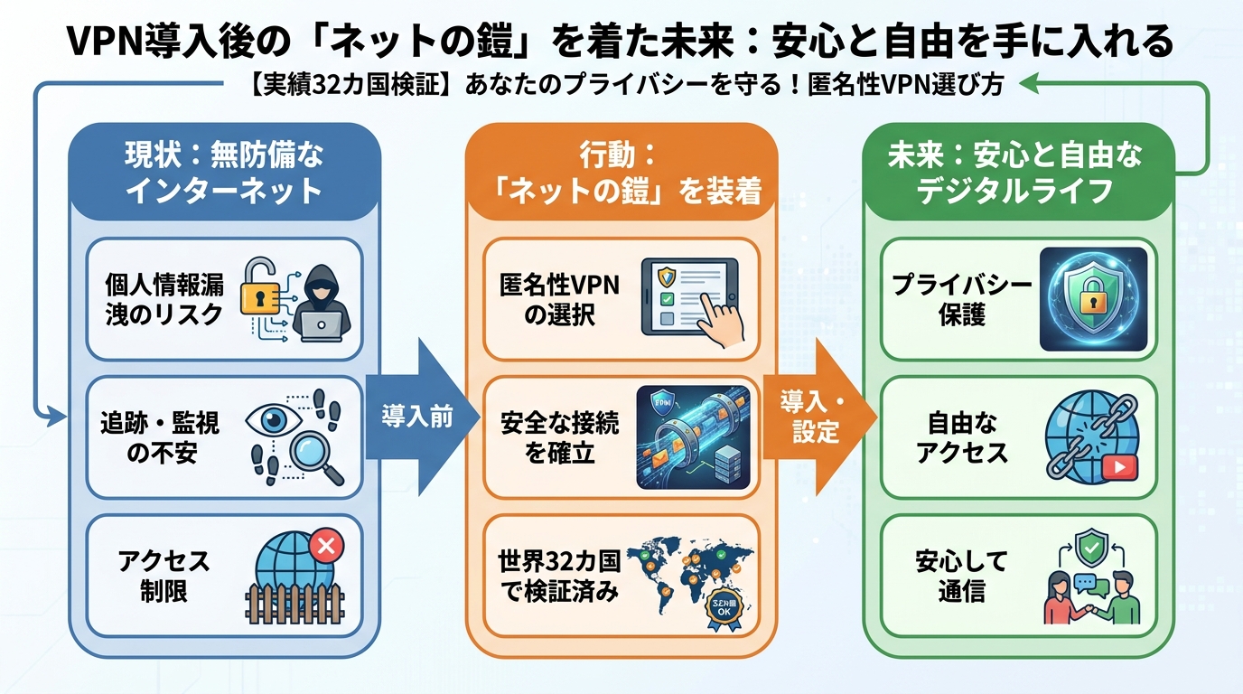 プライバシー VPN導入後の「ネットの鎧」を着た未来:安心と自由を手に入れる