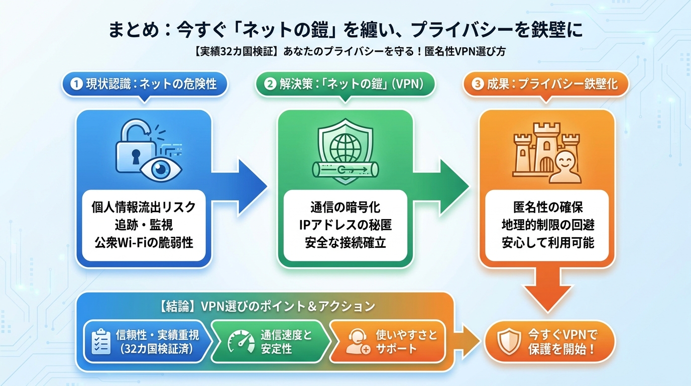 プライバシー まとめ:今すぐ「ネットの鎧」を纏い、プライバシーを鉄壁に