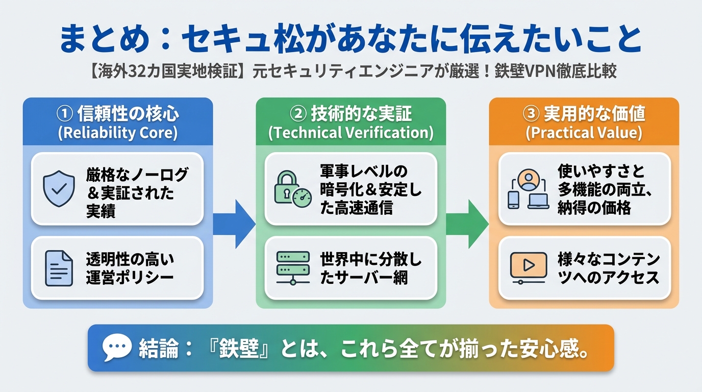VPN比較 まとめ:セキュアがあなたに伝えたいこと