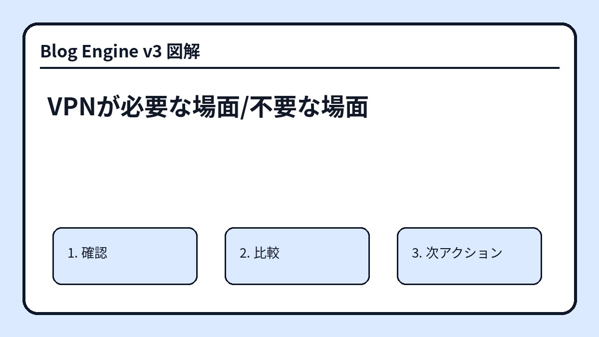 VPNが必要な場面/不要な場面