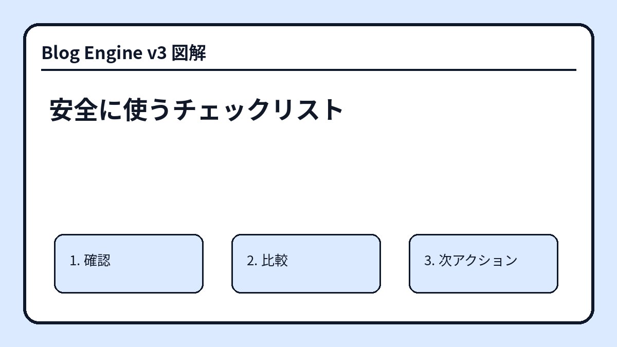 安全に使うチェックリスト
