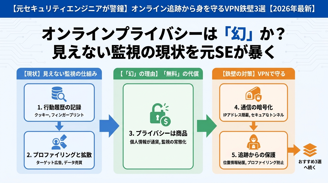 プライバシー オンラインプライバシーは「幻」か?見えない監視の現状を元SEが暴く