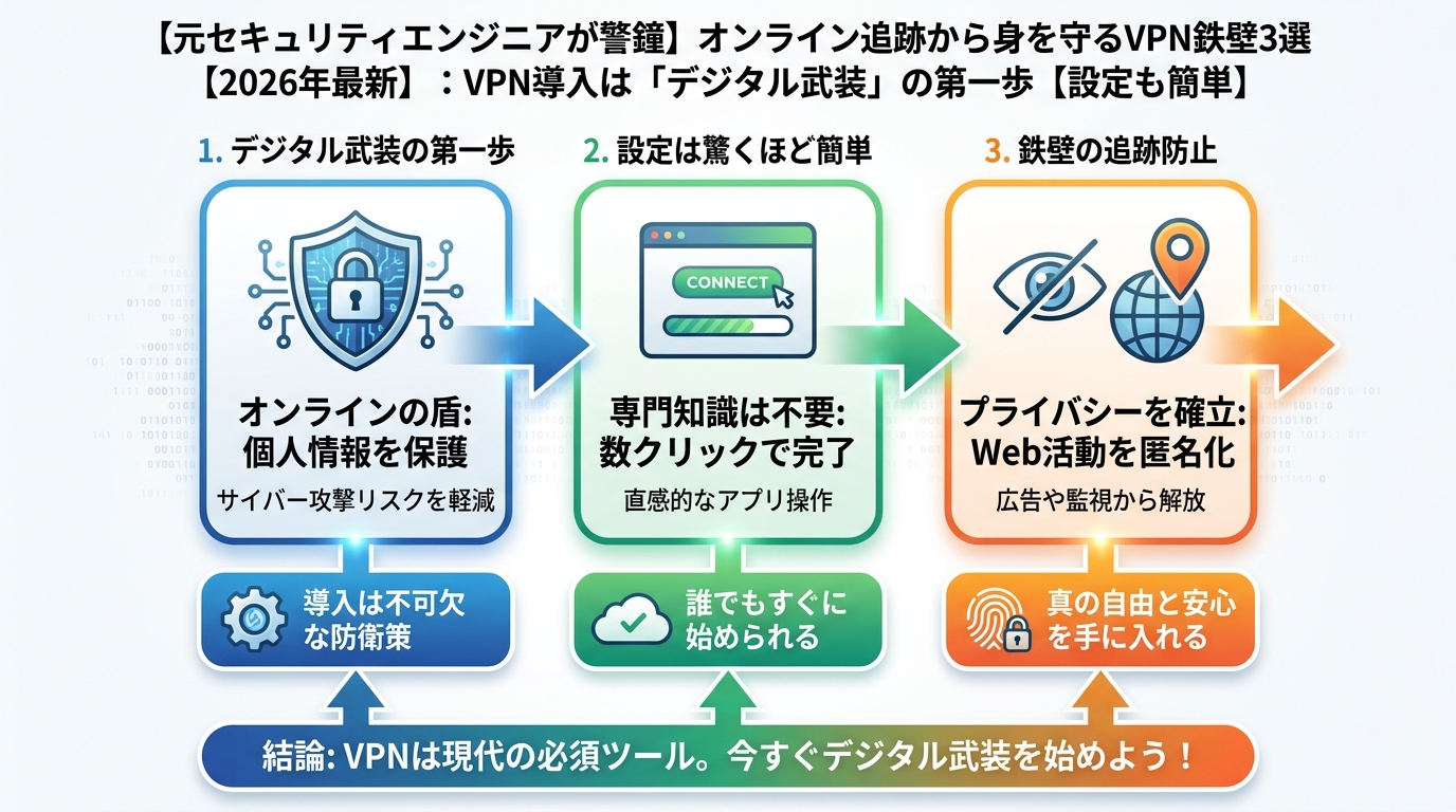 プライバシー VPN導入は「デジタル武装」の第一歩【設定も簡単】