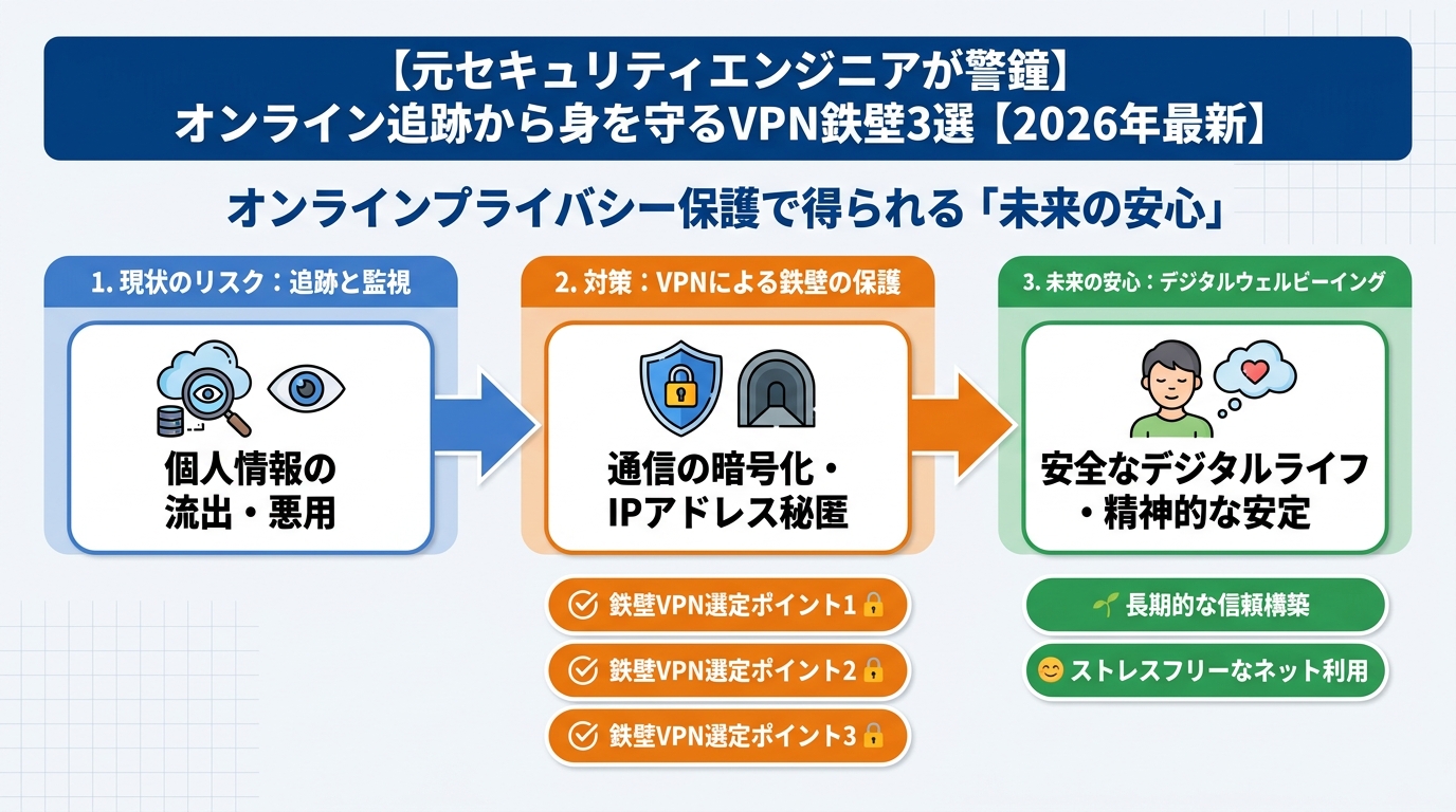 プライバシー オンラインプライバシー保護で得られる「未来の安心」