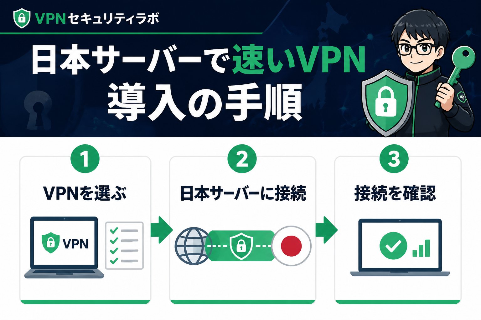 VPN比較 日本サーバーで速いVPN導入の手順