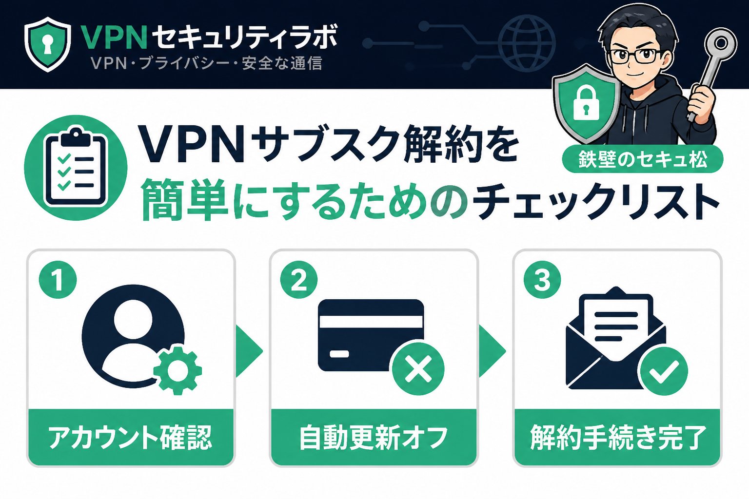 VPN比較 VPNサブスク解約を簡単にするためのチェックリスト