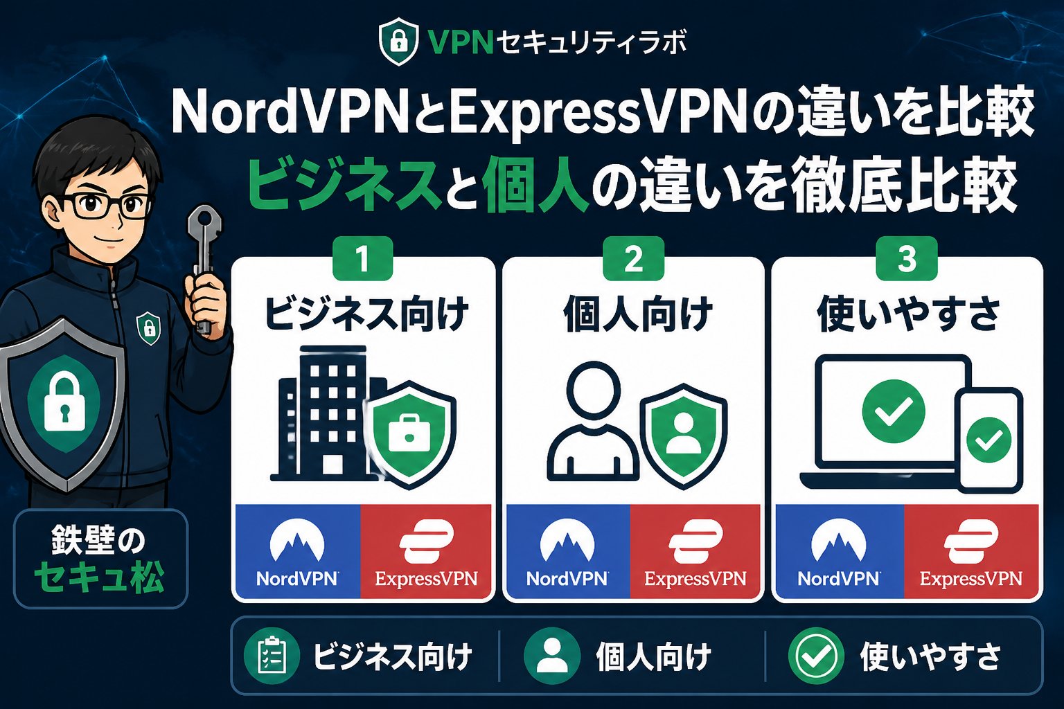 VPN比較 NordVPNとExpressVPNの違いを比較