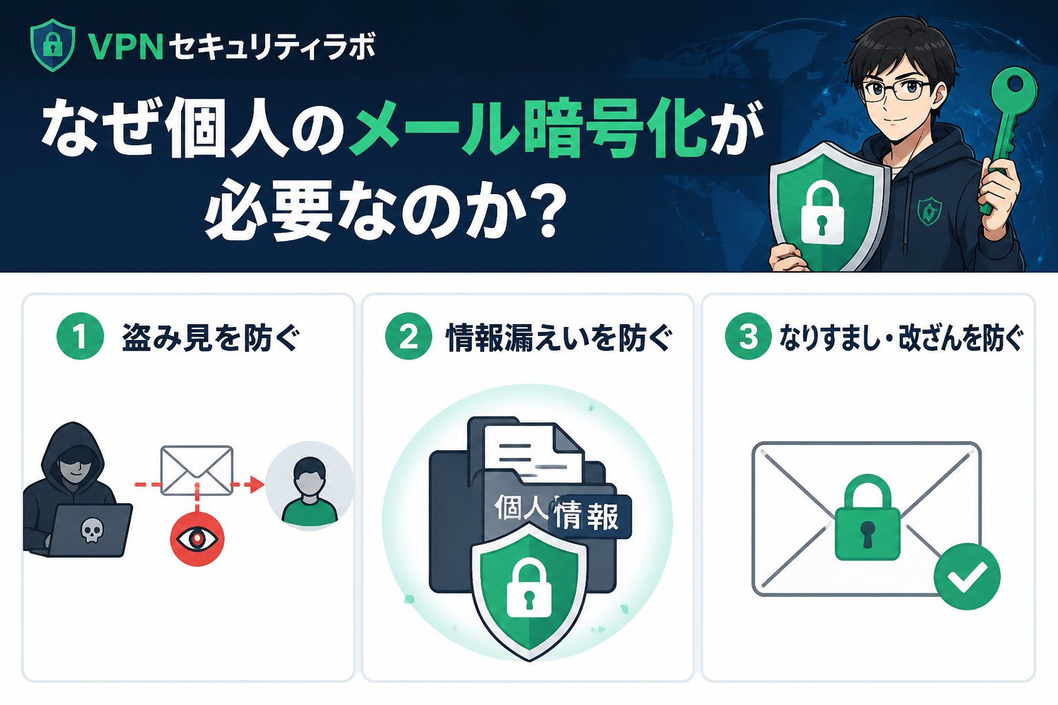 プライバシー なぜ個人のメール暗号化が必要なのか?