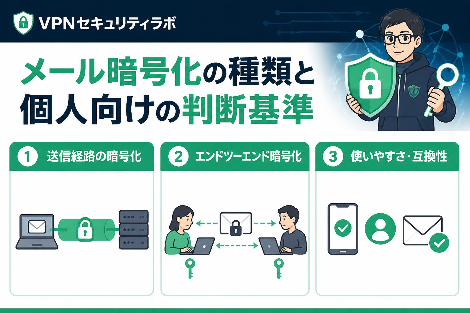 プライバシー メール暗号化の種類と個人向けの判断基準