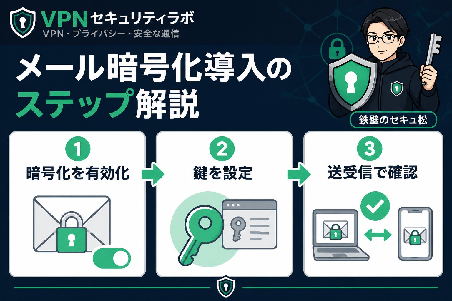 プライバシー メール暗号化導入のステップ解説