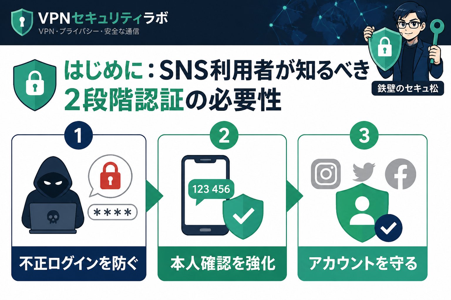 セキュリティ はじめに:SNS利用者が知るべき2段階認証の必要性