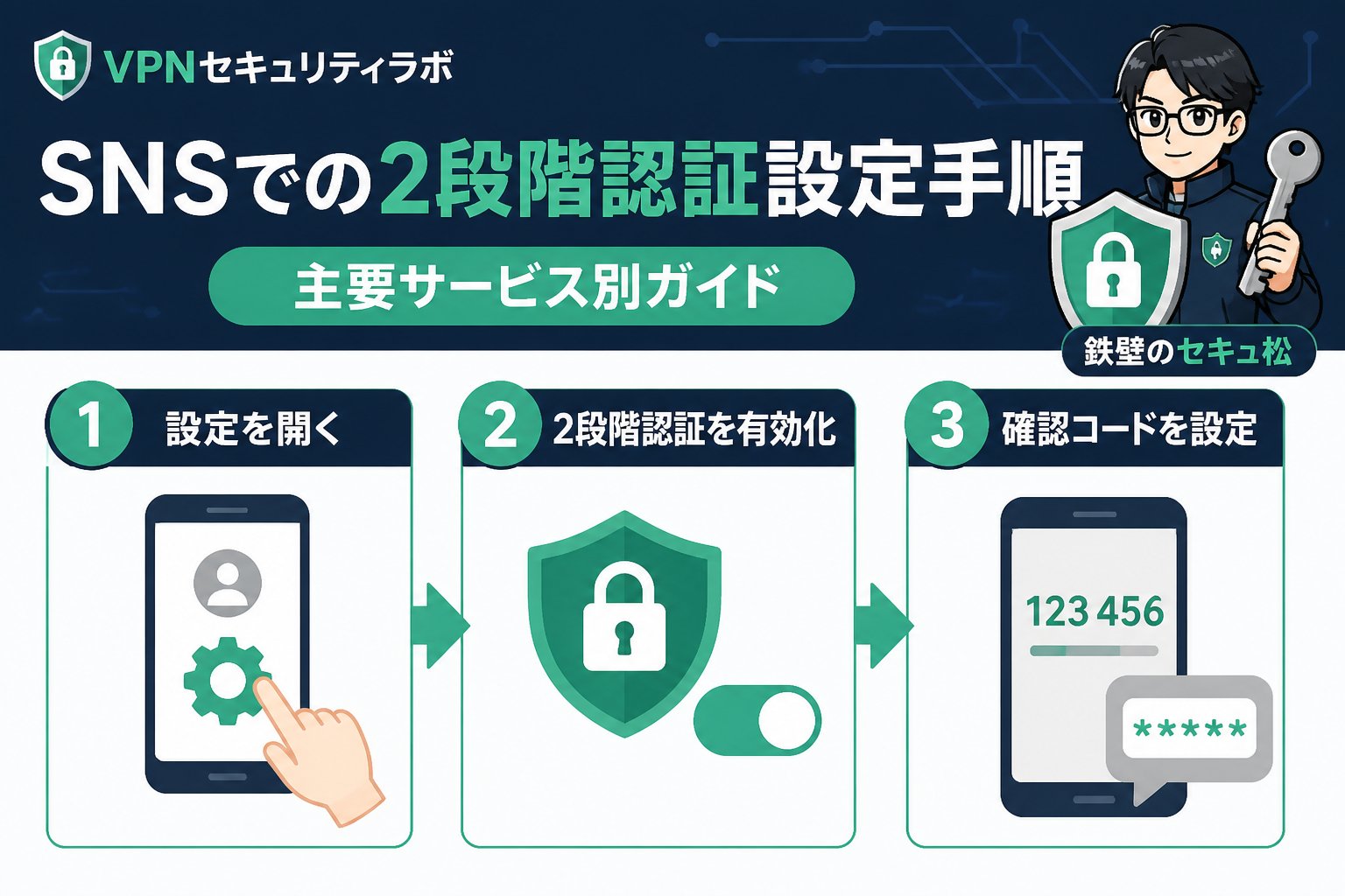 セキュリティ SNSでの2段階認証設定手順:主要サービス別ガイド