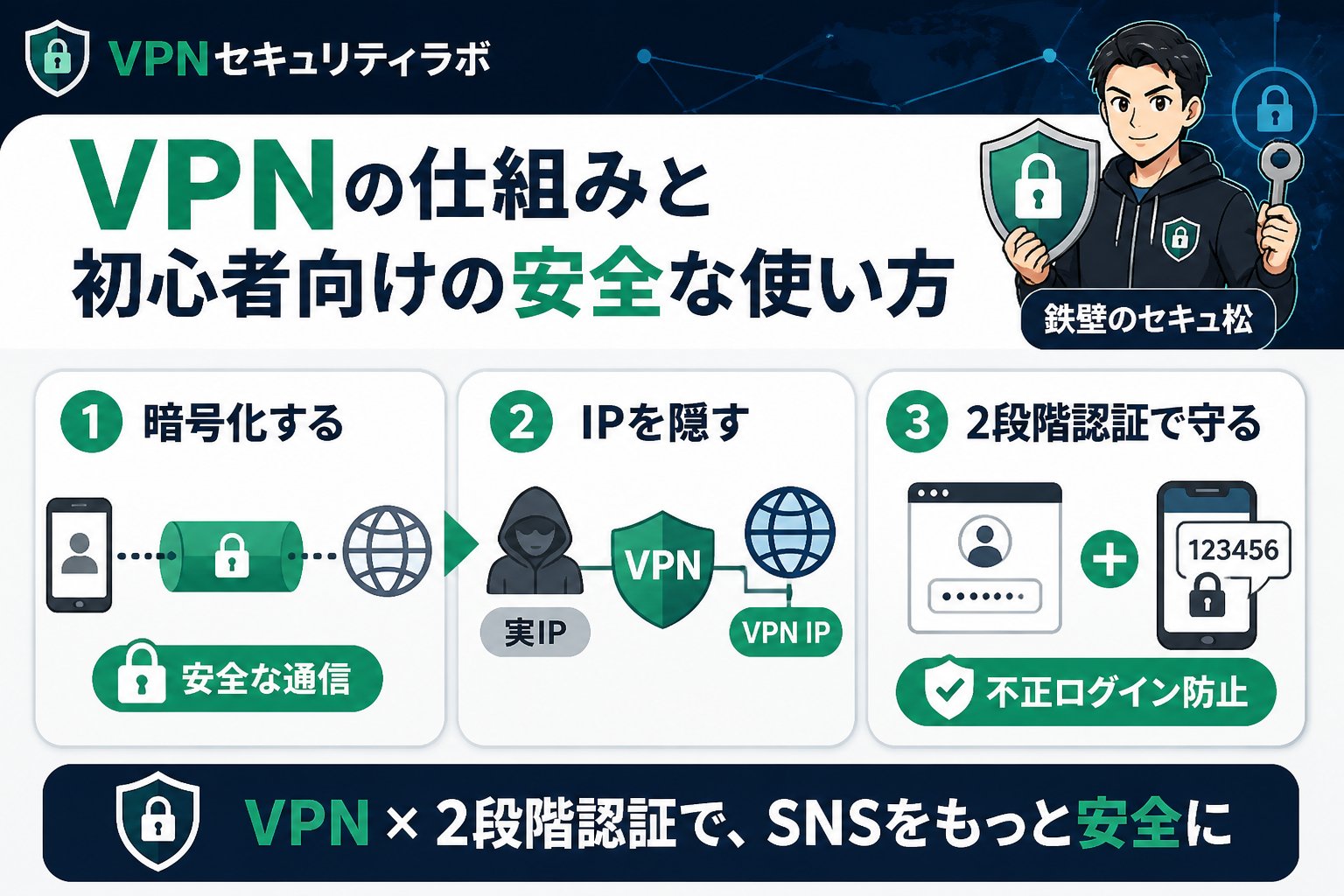 セキュリティ VPNの仕組みと初心者向けの安全な使い方