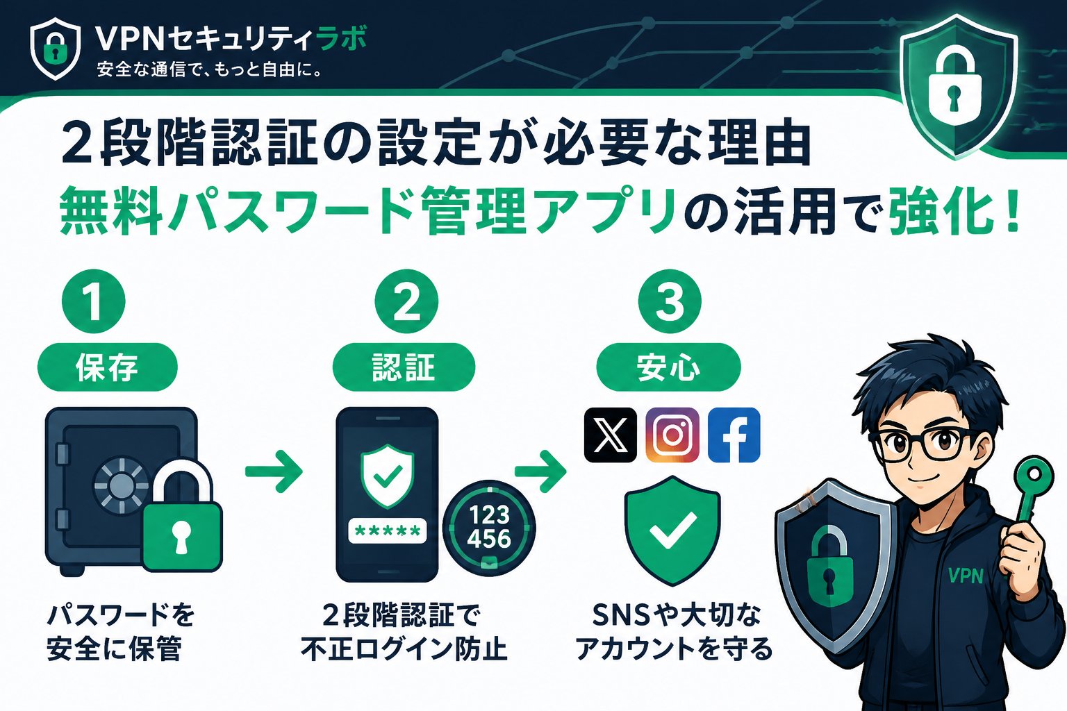 セキュリティ 無料のパスワード管理アプリおすすめ紹介と活用法