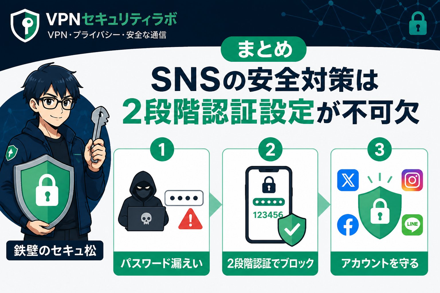 セキュリティ まとめ:SNSの安全対策は2段階認証設定が不可欠